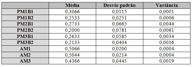 A presença de micotoxinas em alimentos tem sido correlacionada a várias patologias humanas, e as autoridades de saúde no mundo todo têm praticado ações para diminuir a ingestão desses compostos pela