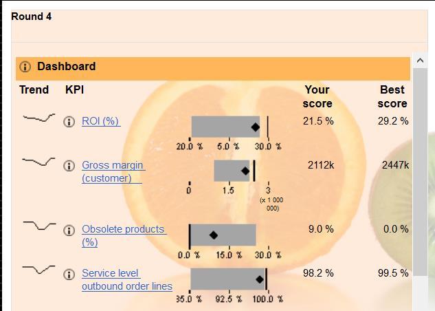 KPIs- The Fresh