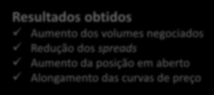 Futuros de Moedas Opções de Dólar Futuros de Commodities Opções de Commodities