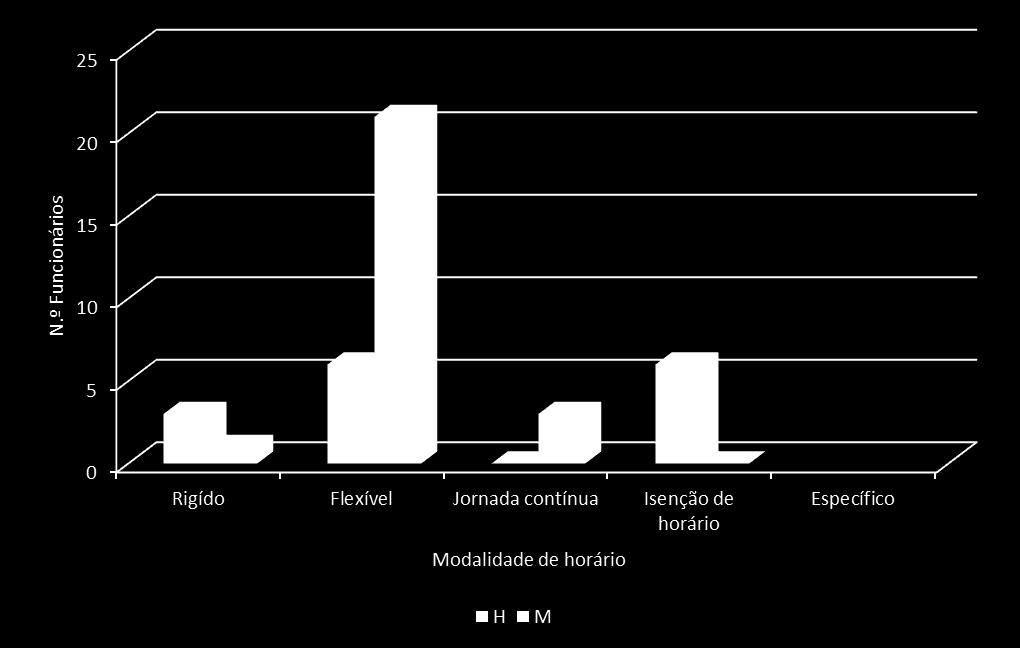 Balanço