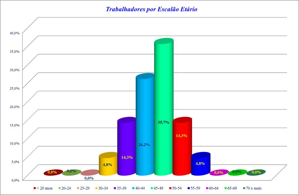 Secção Regional da