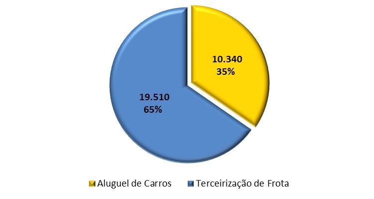 MM) por negócio EBITDA (R$ MM) por negócio