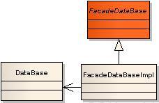 Diagrama de Classes Acesso ao Banco de Dados: Padrão Facade; Independência