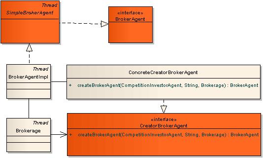 Diagrama de Classes Corretora Entidade responsável por criar e configurar cada agente Corretor; Padrão