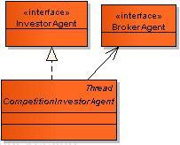 Diagrama de Classes Agente Investidor Contém as estratégias de