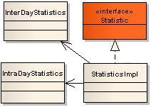 Diagrama de Classes