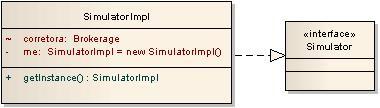 Diagrama de Classes Classe