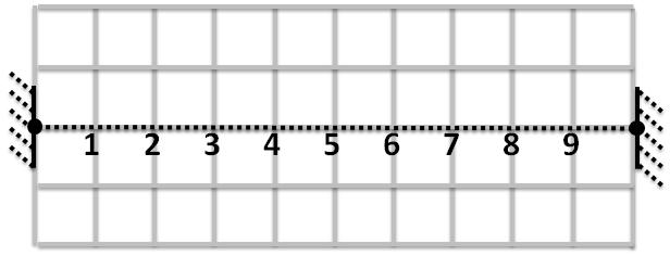 Questão 3 Uma corda de comprimento L = 10 m tem fixas ambas as extremidades.