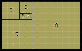 Como é formada a sequência Fibonacci: O matemático Leonardo Pisa, conhecido como Fibonacci,