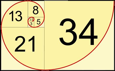 2 1 ( efeito anterior ) + 1 ( causa anterior) = 2 ( Lei presente ) 2 + 1 = 3 3 + 2 = 5 5 + 3 = 8.