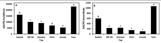 II SIMPÓSIO MASTERCITRUS - PINTA PRETA variáveis estudadas foram submetidos à análise de variância e comparados estatisticamente pelo teste de Duncan a 5% de significância.