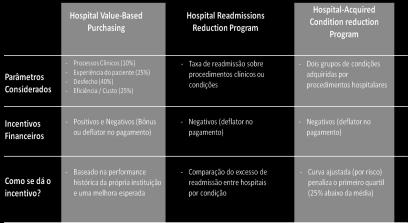 anos) e Medicaid (subsídio a pessoas com baixa renda) Criação do Marketplace dos Planos de Saúde (transparência, competitividade e padronização de informações para os consumidores tomarem as melhores