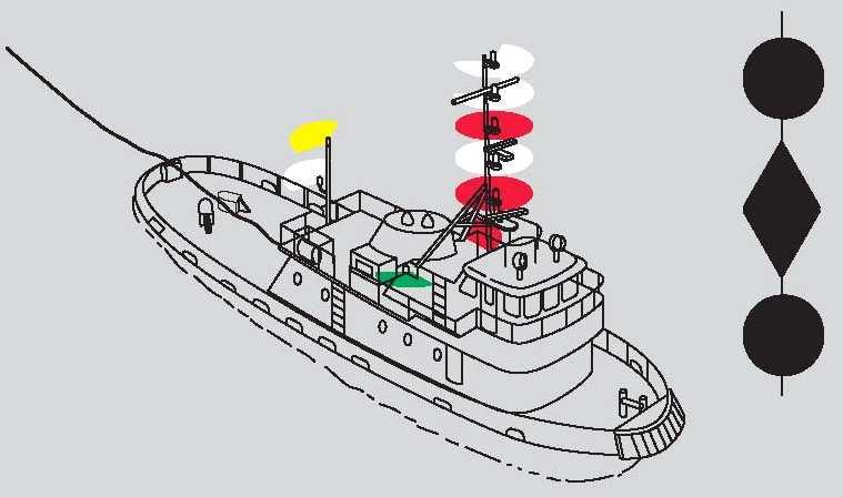 REGRA 27 NAVIOS DESGOVERNADOS OU COM CAPACIDADE DE MANOBRA REDUZIDA