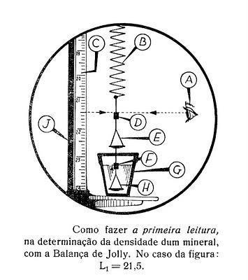 D = L2 - L1 / L2