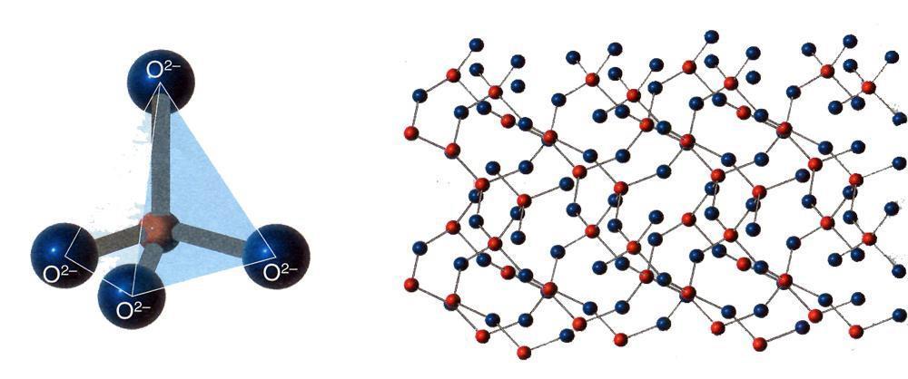 Silicatos 44 motivo cristalino mais vulgar