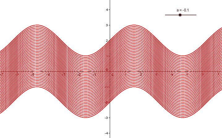 P á g i n a 27 Figura 13 - Representação geométrica da função f com efeitos de animação.
