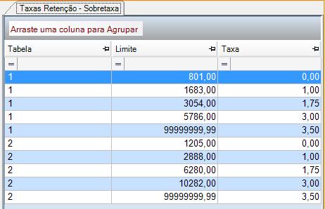 03.02 CRIAÇÃO DAS TABELAS MENSAIS DE SOBRETAXA De acrd cm nv mdel de sbretaxa d IRS