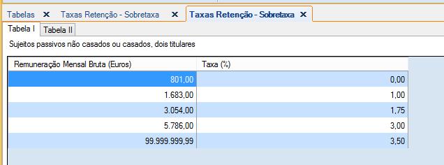 N ERP eticadata em Tabelas \ Recurss Humans \ Taxas a de retençã a nva tabela Taxas de