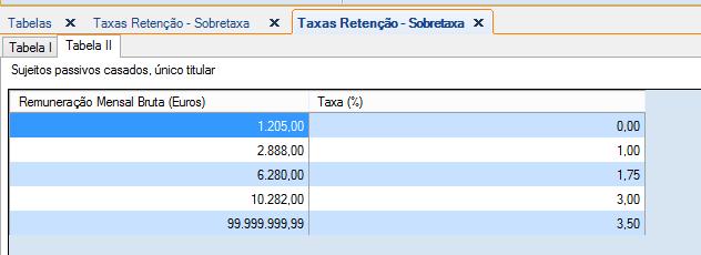 Tabela II, aplicável a sujeits passivs casads, únic titular