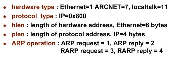 35 ARP Address Resolution Protocol Host
