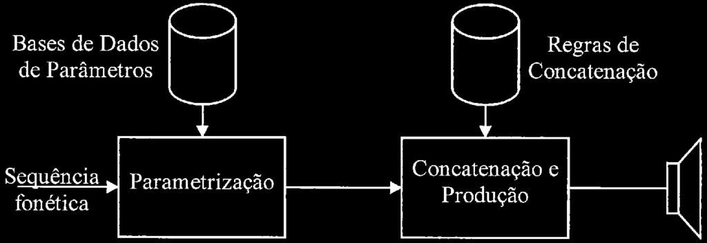 A análise gramatical é normalmente realizada sobre um dicionário com um léxico relevante (formas verbais, expressões comuns) e uma tabela de prefixos e sufixos.