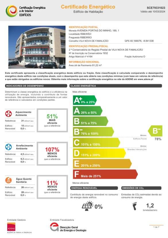 Condicionamento Acústico e Certificação Energética de