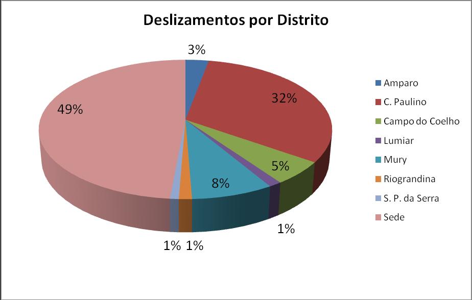 CAPÍTULO VI RESULTADOS 6.