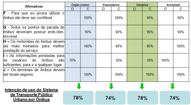 mas existe uma unanimidade em afirmar que os terminais devem ser locais seguros.