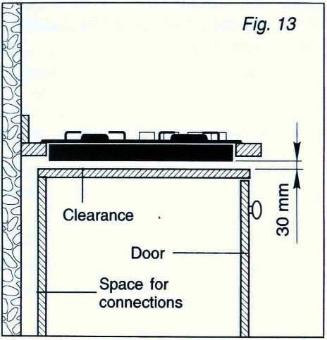 - Deve haver uma distância de pelo menos 650 mm entre o cook top e de qualquer armário de parede ou exaustor posicionado imediatamente acima. INSTALAÇÃO EM ARMÁRIO DE COZINHA COM PORTA (fig.