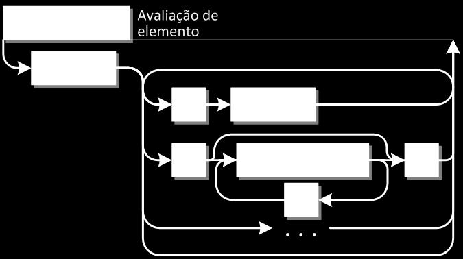 Uma expressão pode ser apenas uma variável ou um literal.