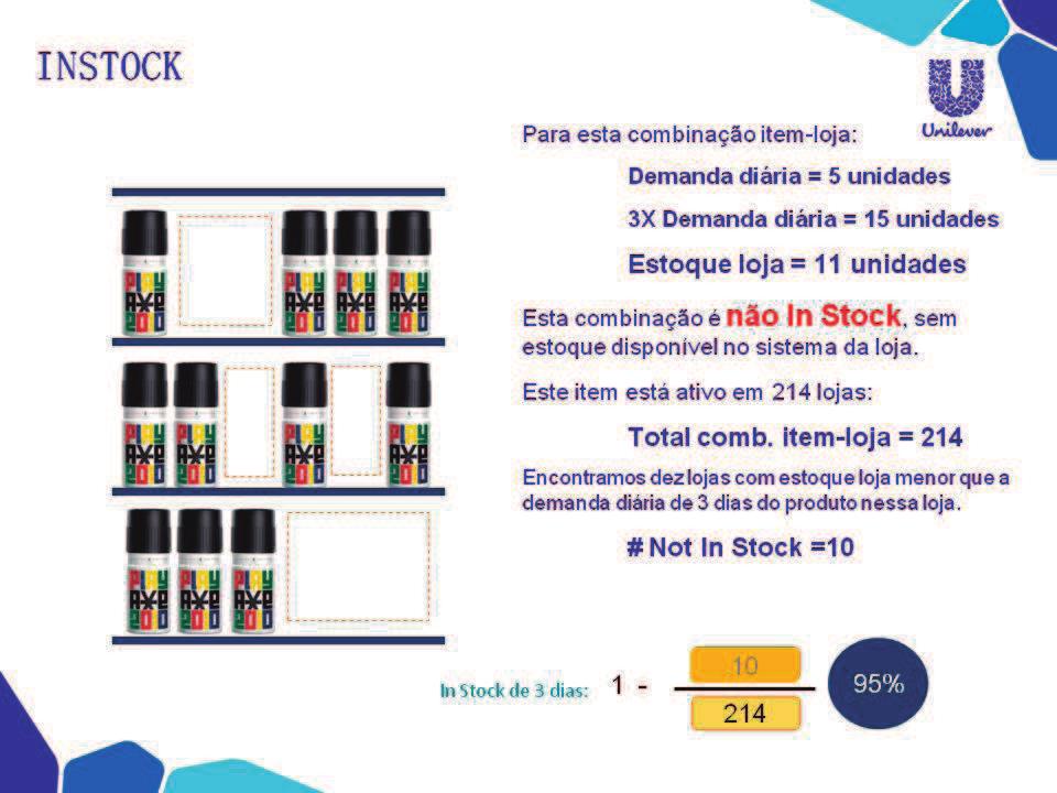 In Stock KPI que prevê a ruptura através dos dados de