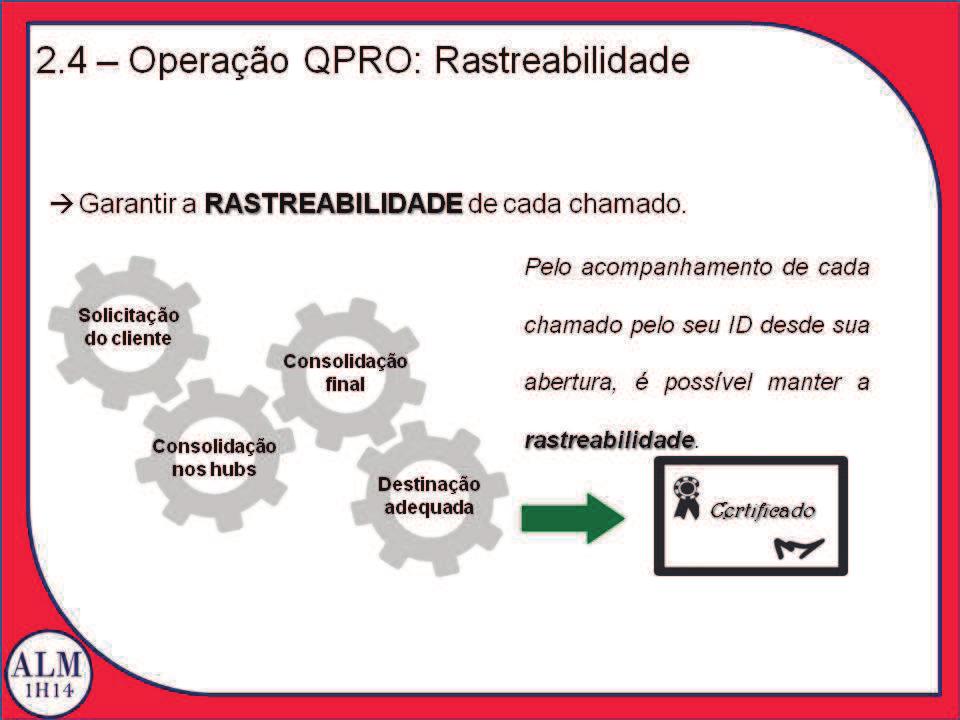 5 Operação QPRO: Considerações A PNRS (Política Nacional de Resíduos Sólidos) necessita de uma colaboração INTEGRADA: Não só os fabricantes, mas também nossos consumidores, distribuidores,