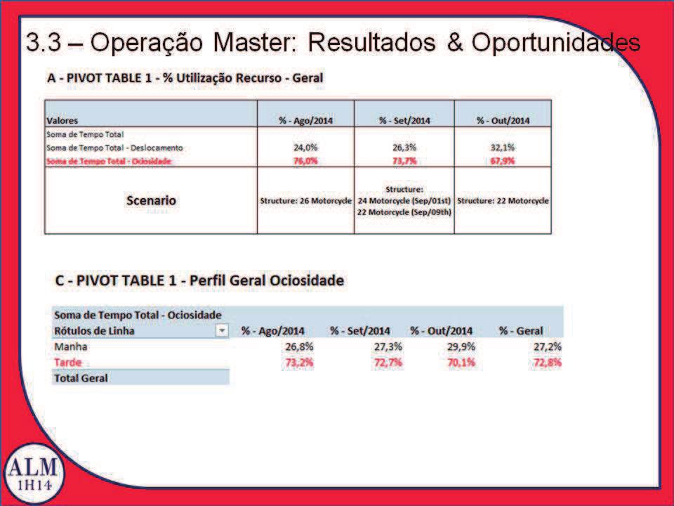 Não conseguíamos controlar a entrega por motos, e é uma entrega um a um, como pizza. A ideia um sistema que identifi casse o benefi cio da redução de custo operacional.