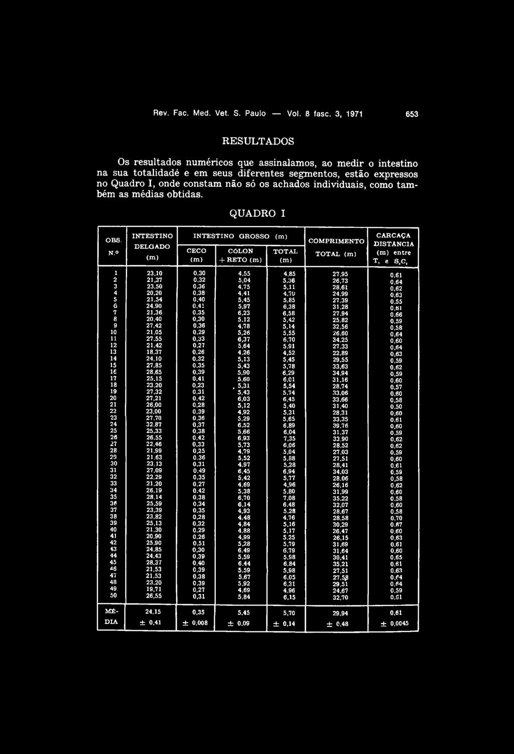 individuais, como também as médias obtidas. QUADRO I O BS. N.