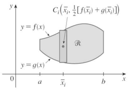 x = x[ f ( x) g( x) ] A x = ( ) 6 x x x = ( x x ) 6 4 x x x = 6 = 6 6 4 = = 4 Agor mostrremos um coexão etre cetródes e volumes de revolução.