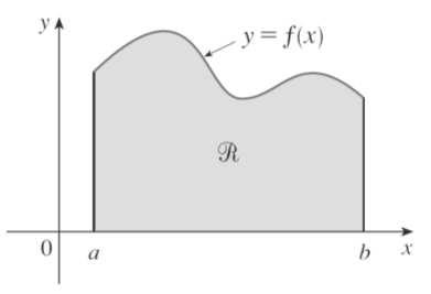 Supoh que regão R sej do tpo mostrdo fgur xo; sto é, R estej etre s rets x = e x =, cm do exo x e xo do gráfco de f, ode f é um fução cotíu.