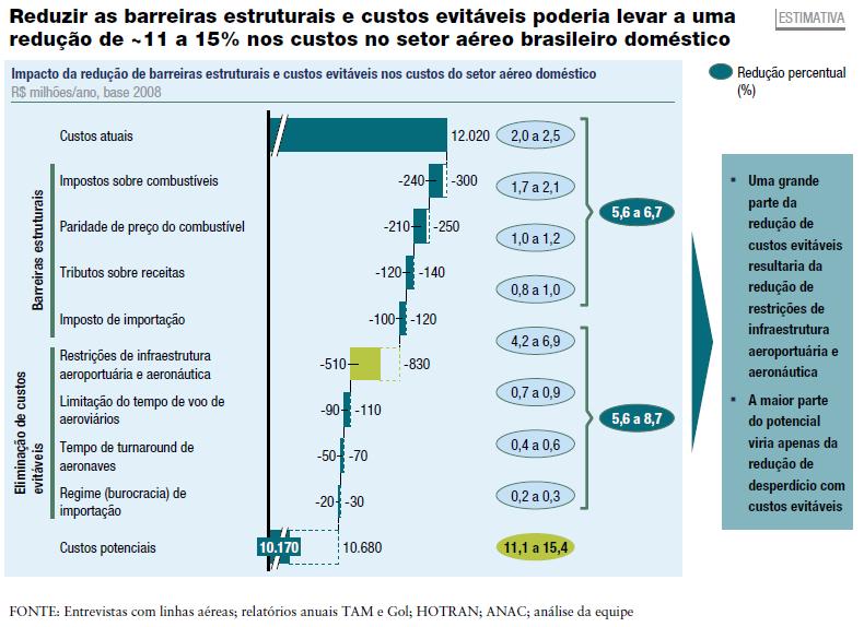 O Brasil responderá por Intensivo em Energia 48% desse total.