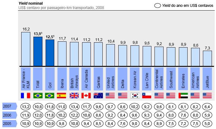 PLANEJAMENTO DE TRANSPORTE AÉREO Um