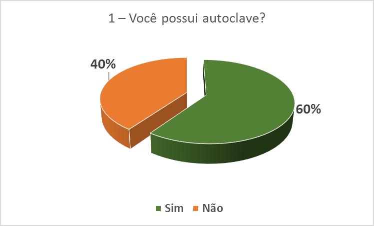 8 A partir dos riscos mapeados no baixo índice e de forma inadequada na manutenção e esterilização dos materiais utilizados por profissionais na área de manicure, pedicure e podologia, decidiu- se