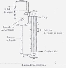 centrífugos; com expansão de