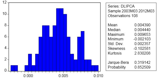 32 Figura 7 - Gráfico QQ O gráfico acima indica que a distribuição normal parece bem aderente aos dados.