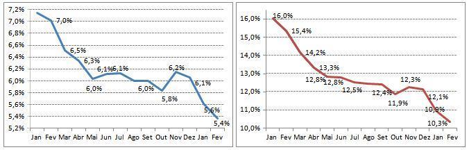 Indexados ao IPCA Vencimento Conservador Moderado Arrojado Tesouro IPCA+ (NTNB Princ) 15/8/2024 Tesouro IPCA+ (NTNB Princ) 15/5/2035 Tesouro IPCA+ (NTNB Princ) 15/5/2045 5% 30% 50% Tesouro IPCA+ JS