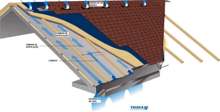 Telha de aço Uso em edificações comerciais e industriais Chapa de aço para moldagem à frio, zincada ou pintada, ondulada (NBR 14513) ou trapezoidal (NBR 14514) Armazenamento: protegida das