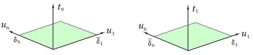 62 Os parâmeros de forma adimesioais ( α ', β ' ) são irodzidos para caprar a iflêcia da forma da crva qe represea a relação cosiiva os reslados (figra 4.1).