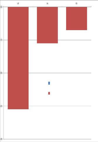 NÚMERO ANUAL DE TRANSPLANTES DE 2006 ATÉ 2016 PULMÃO - (em 3 estados, com 6 equipes atuantes) 100 Número anual no Brasil 92 falecido Curva de Sobrevida: Registro iniciado em 01/01/2010 1,0 número de