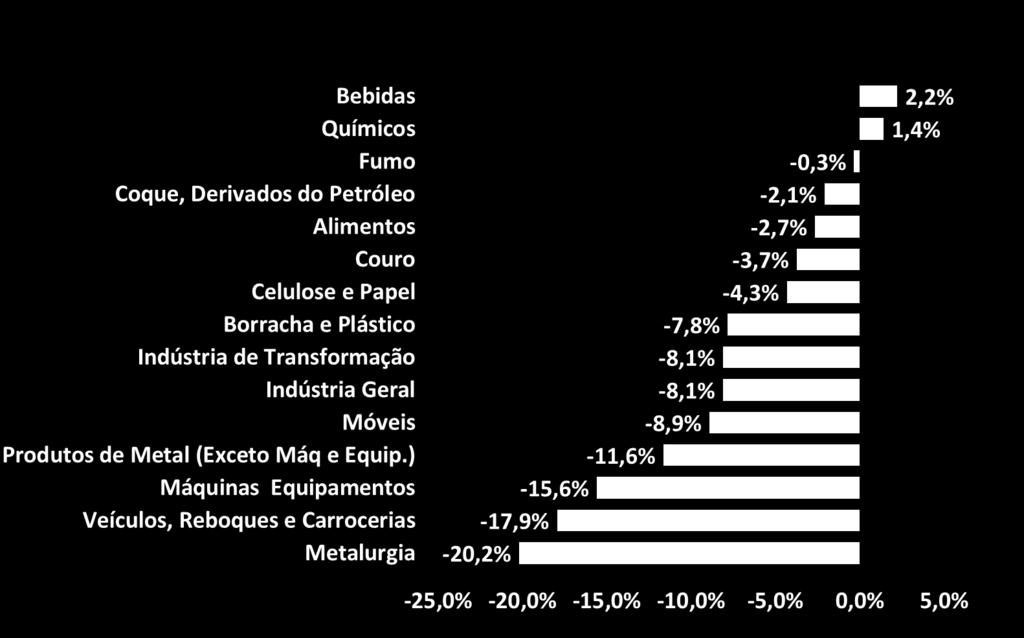 RS por setor