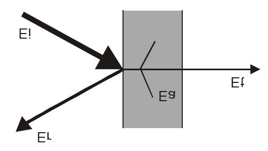 38 Figura 11 Reflexão, absorção e transmissão do som (MÉNDEZ et. al, 1994, p.