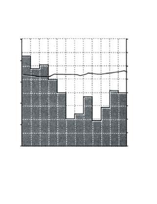 QUESTÃO 02 Observe o mapa abaixo, que demonstra as regiões tecnológicas no mundo, e faça o que se pede: Regiões tecnológicas no mundo, de acordo com Sachs (2000) Fonte: VESENTINI, J. William.