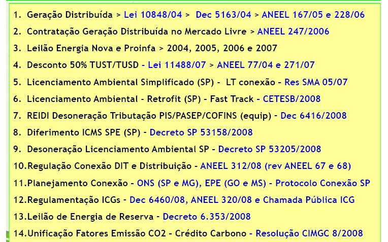 Fonte: Cogen EVOLUÇÃO