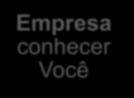 Empresa conhecer